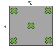 Measurement depiction for density and firmness square