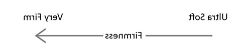 Firmness scale